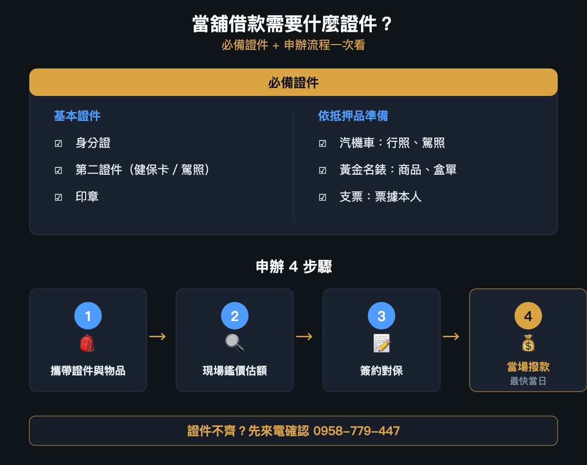 當舖借款需要什麼證件與流程圖-必備身分證件清單與鑑價簽約撥款4步驟,鎧信當舖最快當日撥款0958-779-447
